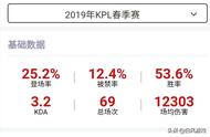 王者荣耀：橘右京玩法思路解析，带你探索”无情刀客“的正确姿势