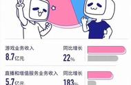 拥抱年轻人告别“二次元”，这才是哔哩哔哩的未来？