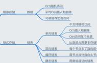 极客算法训练笔记(三)，链表详细图解，别再逃避了朋友