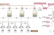 多联机空调系统（VRV）的分户计量方案