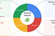 Android Jetpack 架构浅析