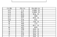 如何一个晚上过四六级？实用技巧和攻略，全是干货