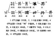 【世】井穴目色  （3）