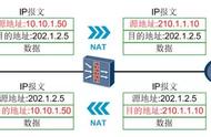 「干货」华为防火墙NAT配置方式详解