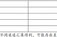 把石头粉碎成沙子利润大吗？我们来详细算一算……