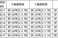 数控加工中常用的系统变量