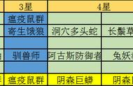 「炉石战棋」全流派攻略、新手也能吃鸡