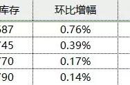 期货策略｜套期保值供需是核心，基差是基础