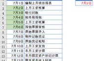 条件格式学一招儿，保卫你的发际线