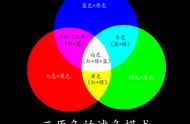 今天来理一理三原色的七大姑八大姨、轻松学会通道混合器调色大招