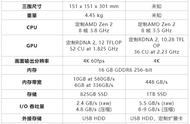 微软新主机宣布首发游戏，胜负几何？