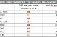 3000元级甜品游戏卡，RTX 2060 SUPER和5700XT谁更香？