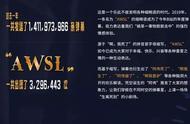 “AWSL”登顶B站年度热词“奥利给”不配拥有姓名