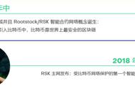 投资回报率最高的比特币双挖平台—RSK