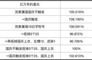 DNF老生常谈：我们是根据什么选择我们的95史诗防具的？