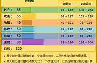 《精灵宝可梦》官方的亲儿子皮卡丘，在对战上有着怎样的表现？