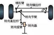 汽车大角度转向，轮胎发出砰砰声是轮胎出现故障吗？-啄木鸟大师