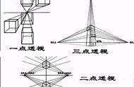 学习游戏原画有什么方法