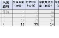 热门板块建设路，学区房最低门槛仅70万