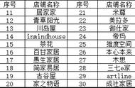 全网40家值得一逛的全屋收纳店铺分享