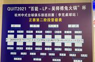 杭巡赛李克桌球站收官日：丁丁历险成功，李伟痛失首冠