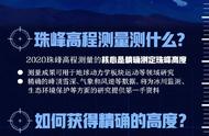 珠峰登顶测量分几步？为啥不用无人机？看图长知识