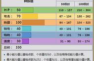 《精灵宝可梦》对战只有一级的可可多拉，为何却能成为新人杀手？