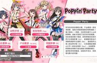 BanG Dream Project发展历程介绍