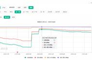 日流水增幅超5倍，这款二次元女性向游戏的半周年庆做对了什么？