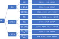 电影排片恢复，体感游戏热销——聊聊娱乐业新变化