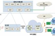 宝武马钢南山矿和尚桥露天采场5G MEC无人驾驶矿车项目