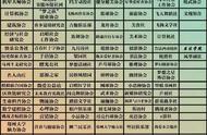 揭秘！占地5700亩，创下全国第一，河南这所"宝藏大学"藏不住了！