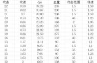 《战三国八阵奇谋》蜀国全武将阵容详细介绍及配置攻略