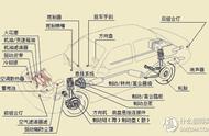 老司机秘籍：史上最全十万公里大保养必做必查项目和避坑指南