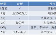 掌门1对1逆袭资本寒冬，为K12学科辅导带来一丝阳光