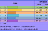 《宝可梦》准神暴飞龙在双打表现很一般？路线只能选输出？