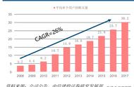 快递行业专题：中通快递深度解析