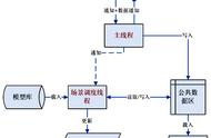 运用虚拟现实技术研制地铁车厢监控视景仿真系统