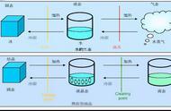 TFT LCD显示原理详解