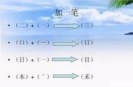 一年级语文上册期末考点：变笔画、造新字汇总，全了，建议收藏