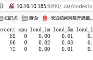 教你单机玩elasticsearch集群