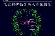 除了旅行者1号和2号探测器，还有哪些人类探测器飞入过柯伊伯带？