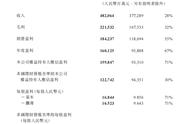 腾讯20年业绩：手游营收1466亿元，投资加速平均3天一投