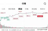 优品投顾涨停复盘：泛科技调整大消费反弹，资金高低切换？