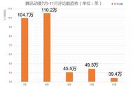 数据月报·漫画篇｜多个平台用户活跃度较十月下滑