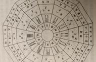一张图帮你了解十二辟卦、十二地支、十二律吕及二十四节气的联系