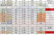 三国志战略版：徐晃、甘宁、乐进因为击其惰归变强，快试试盾兵吧