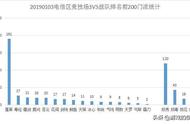 《剑网3》蓬莱、七秀、五毒成三强门派，霸刀和丐帮成难兄难弟