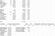 DNF攻略：召唤师周年庆更新后即将成神