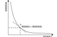 课外补习效果差？学会3招，不靠补习也可以提升孩子学习力